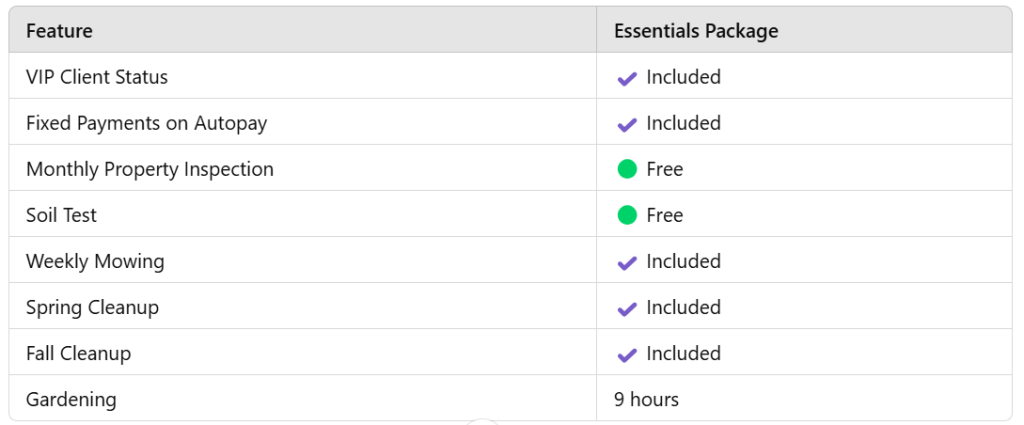 5 Reasons to Choose Our Essentials Landscaping Package