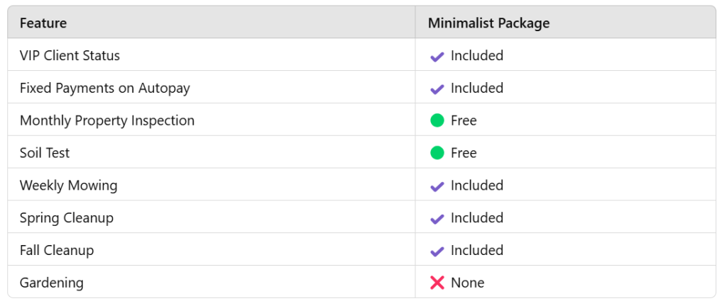 Why Choose Our Minimalist Landscaping Package