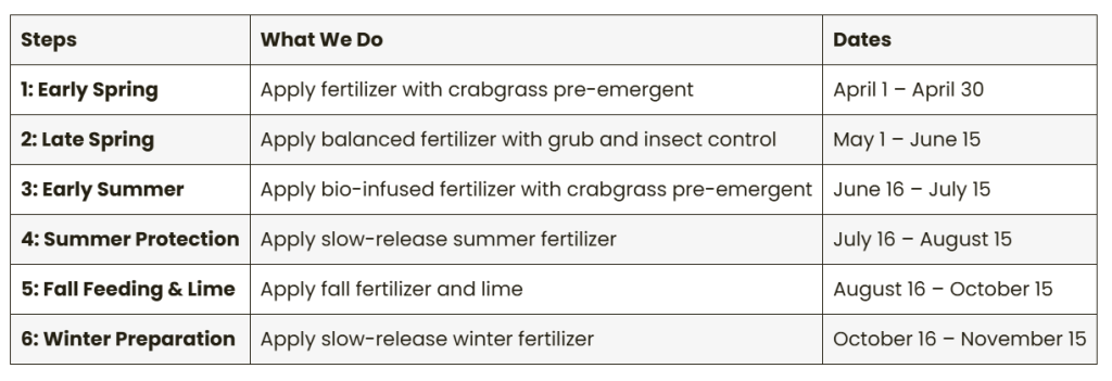 Best Lawn Fertilization Services in Rhode Island for 2025